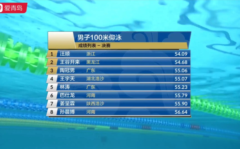 B体育体育网页版-东南亚选手夺冠，刷新最高成绩