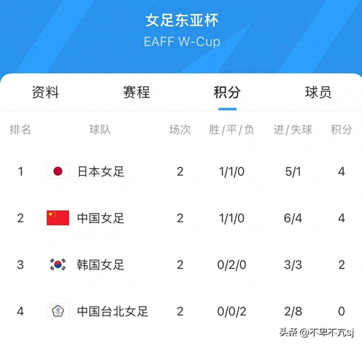 女足锦标赛赛况分析预测胜者 女足锦标赛赛况分析预测胜者