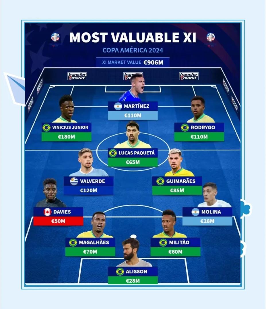 包含美洲球队以稳定发挥晋级八强赛的词条