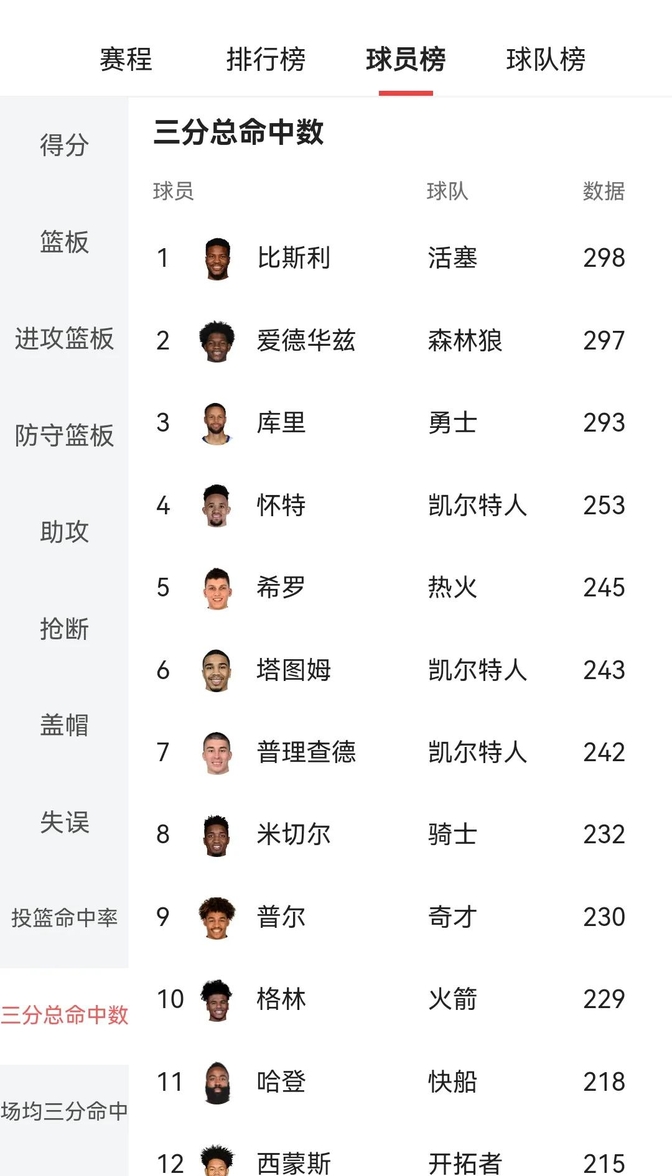 B体育体育直播-赛季后半段逐渐白热化，争夺冠军激烈展开