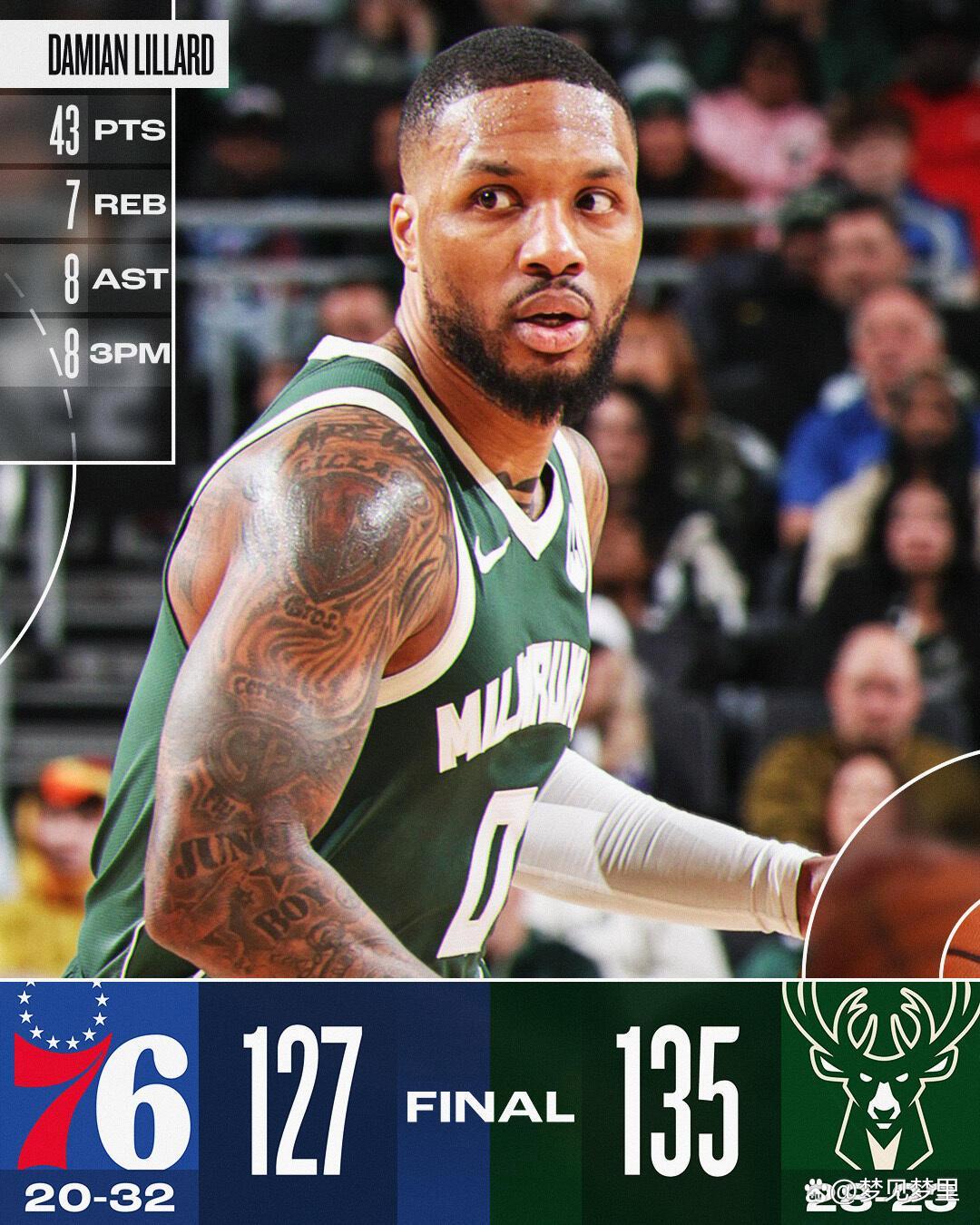 猛龙对阵利拉德還是下一轮比赛取分竞争的简单介绍 猛龙对阵利拉德還是下一轮比赛取分竞争的简单介绍