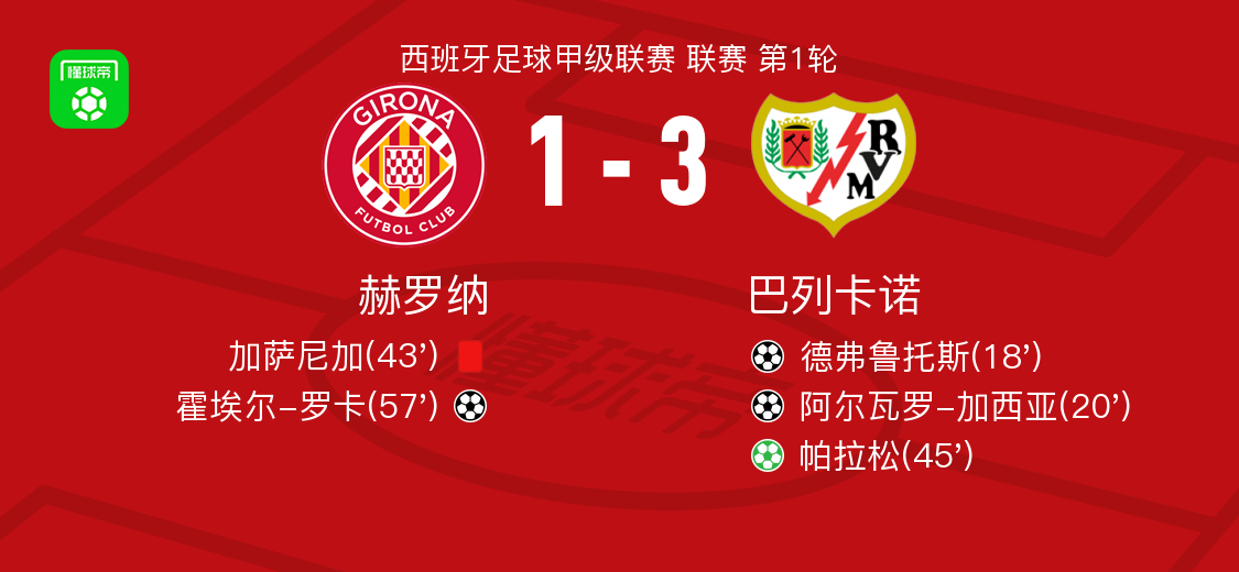 B体育体育官网-击败领头羊！巴尔多利德主场-击败巴列卡诺