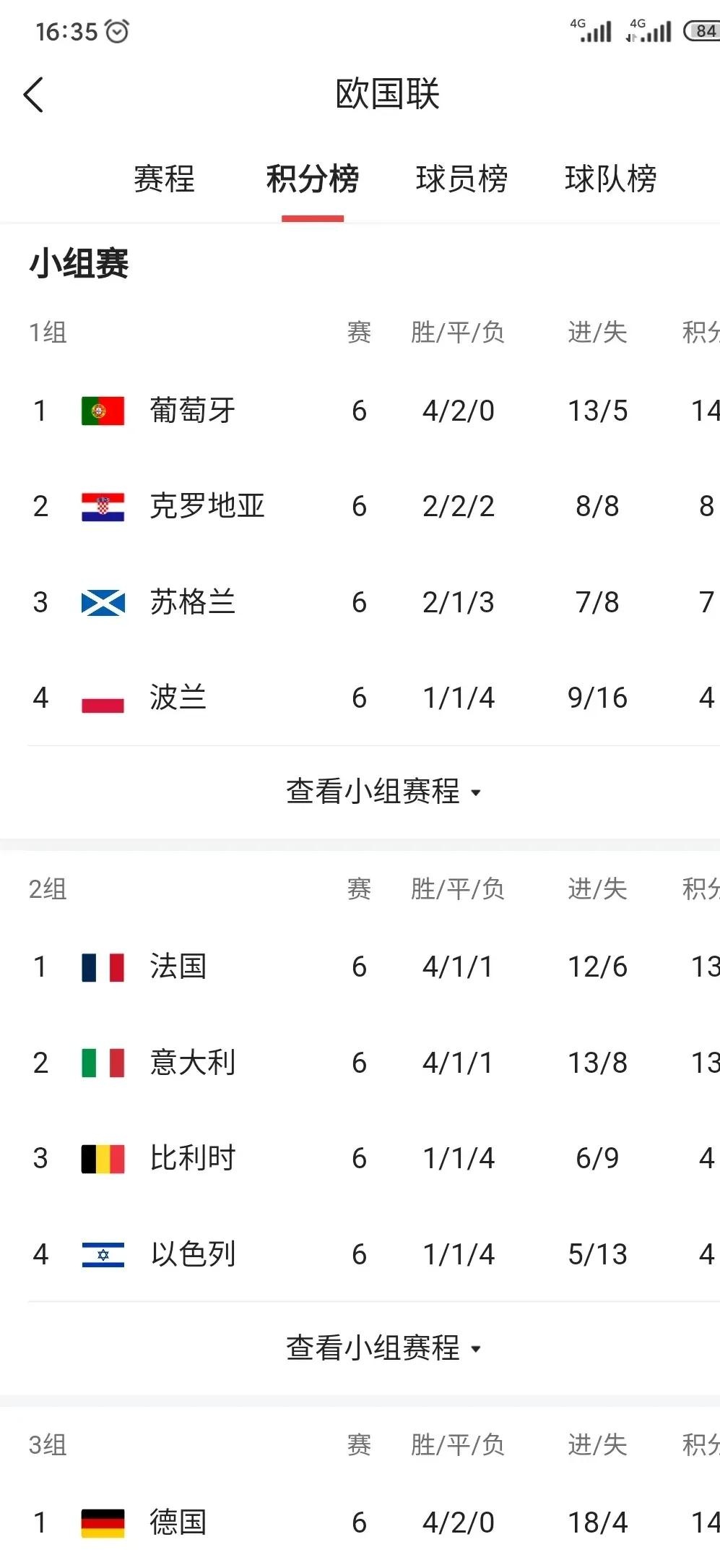 包含欧锦赛资格赛胜利对团队信心带来提升的词条 包含欧锦赛资格赛胜利对团队信心带来提升的词条