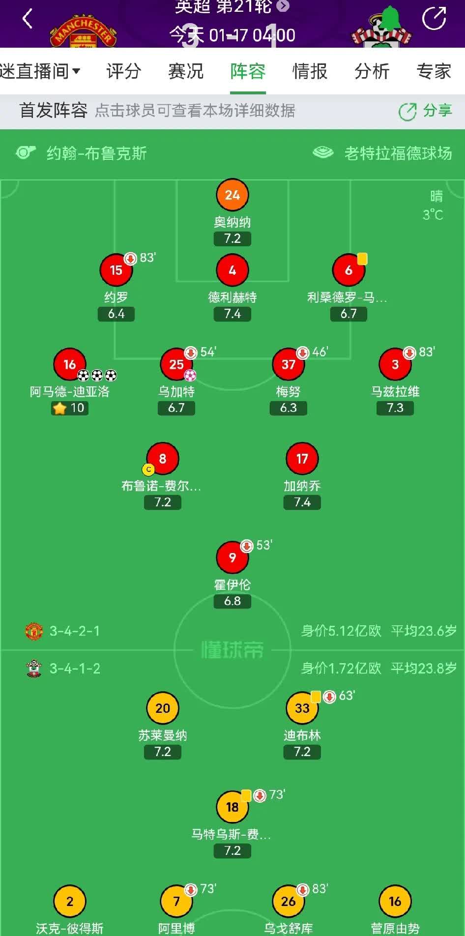 包含曼城-战平南安普顿,暂居积分榜第二位的词条 包含曼城-战平南安普顿,暂居积分榜第二位的词条