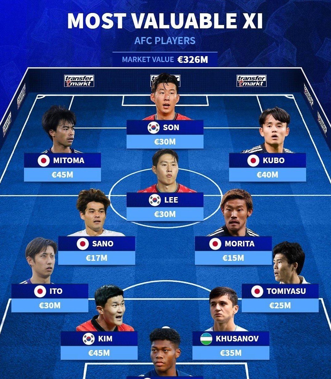 强强对话,亚洲球队实力对比 强强对话,亚洲球队实力对比