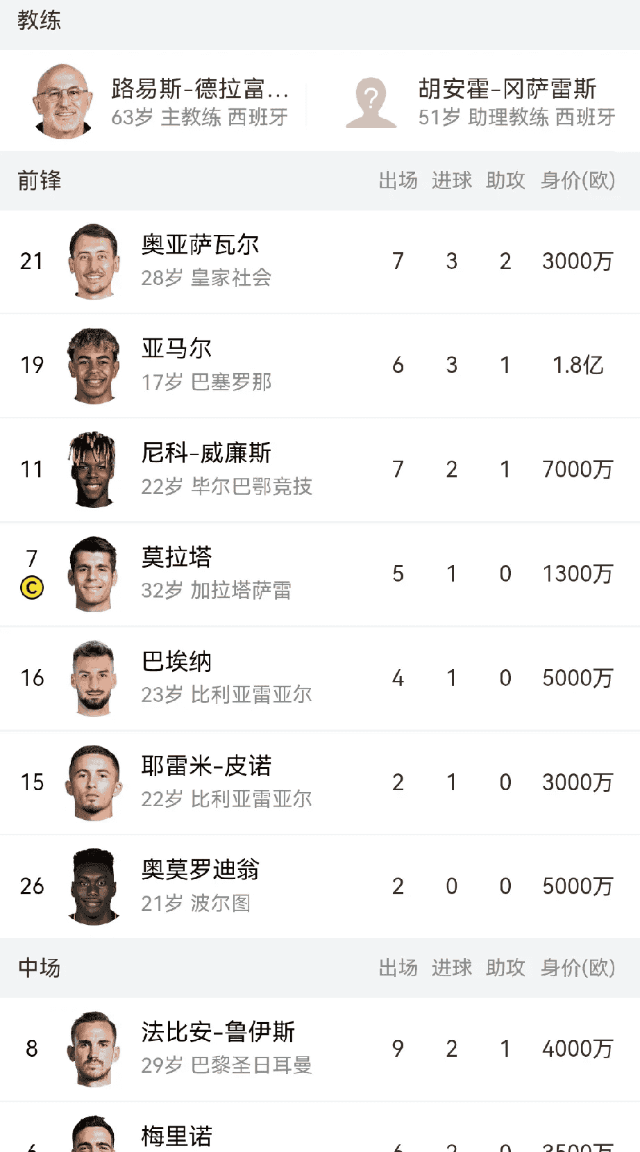 国际足联公布最新赛程积分排名，西班牙队稳居榜首的简单介绍