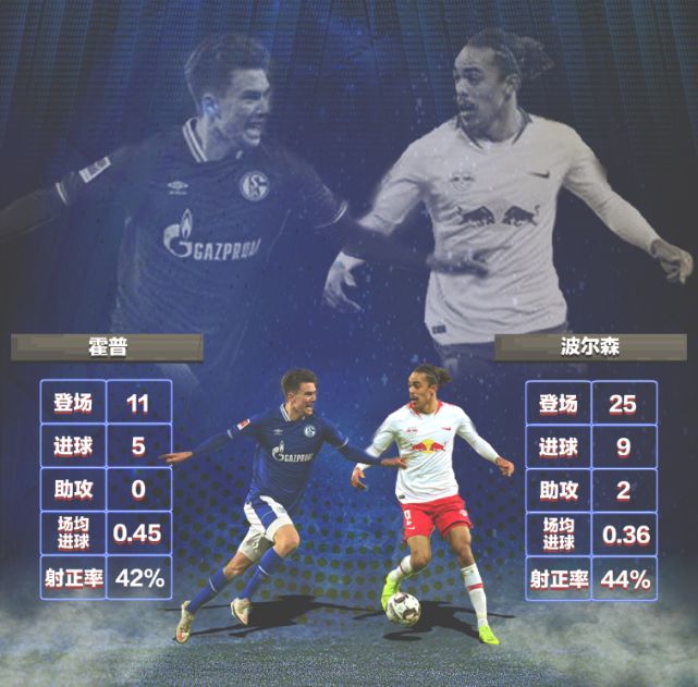 包含沙尔克04遭遇五连败,主场不敌奥格斯堡升级形势严峻的词条 包含沙尔克04遭遇五连败,主场不敌奥格斯堡升级形势严峻的词条