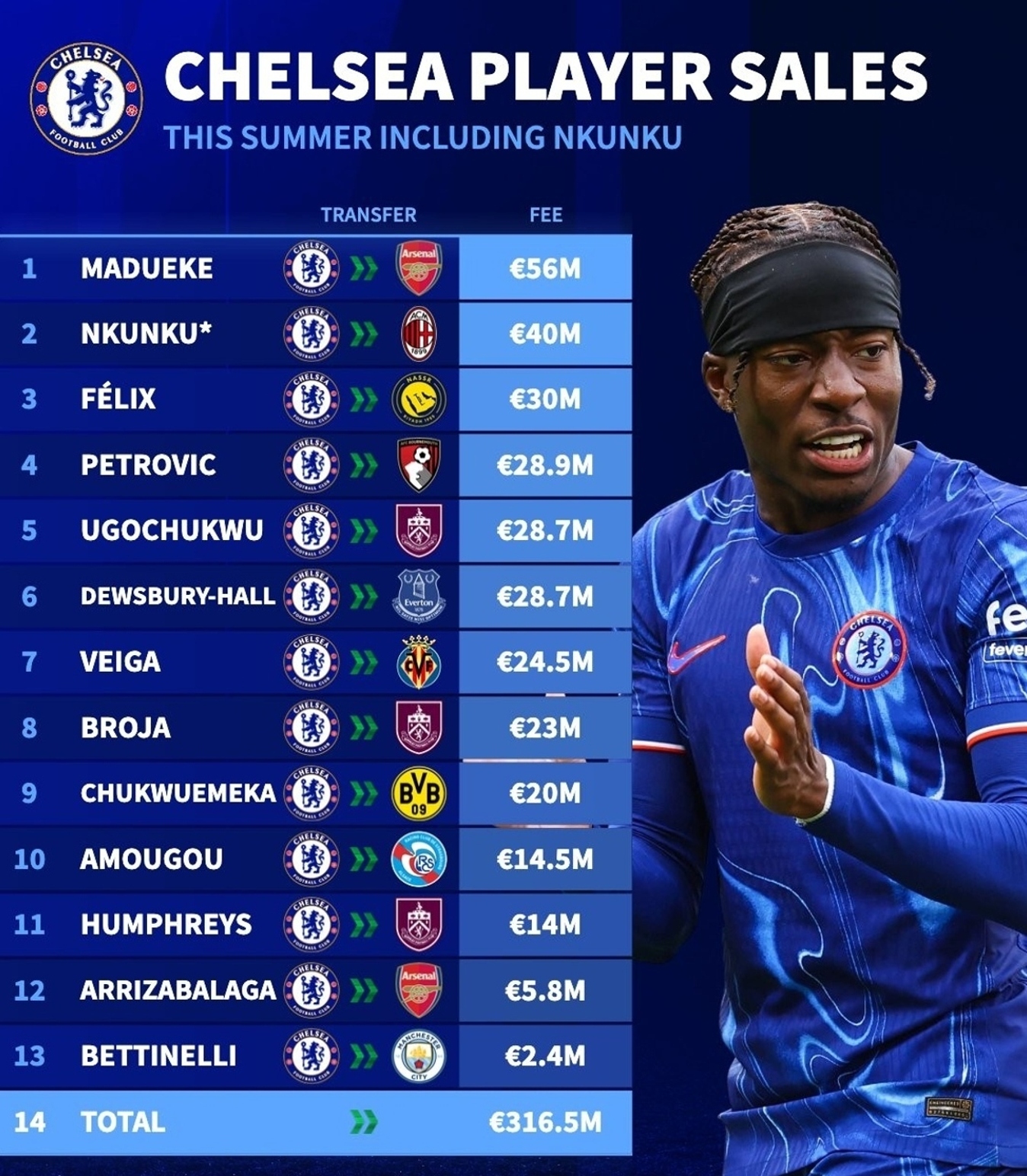 B体育体育在线登录-切尔西前锋连场首发，对球队进攻带来哪些优势？的简单介绍